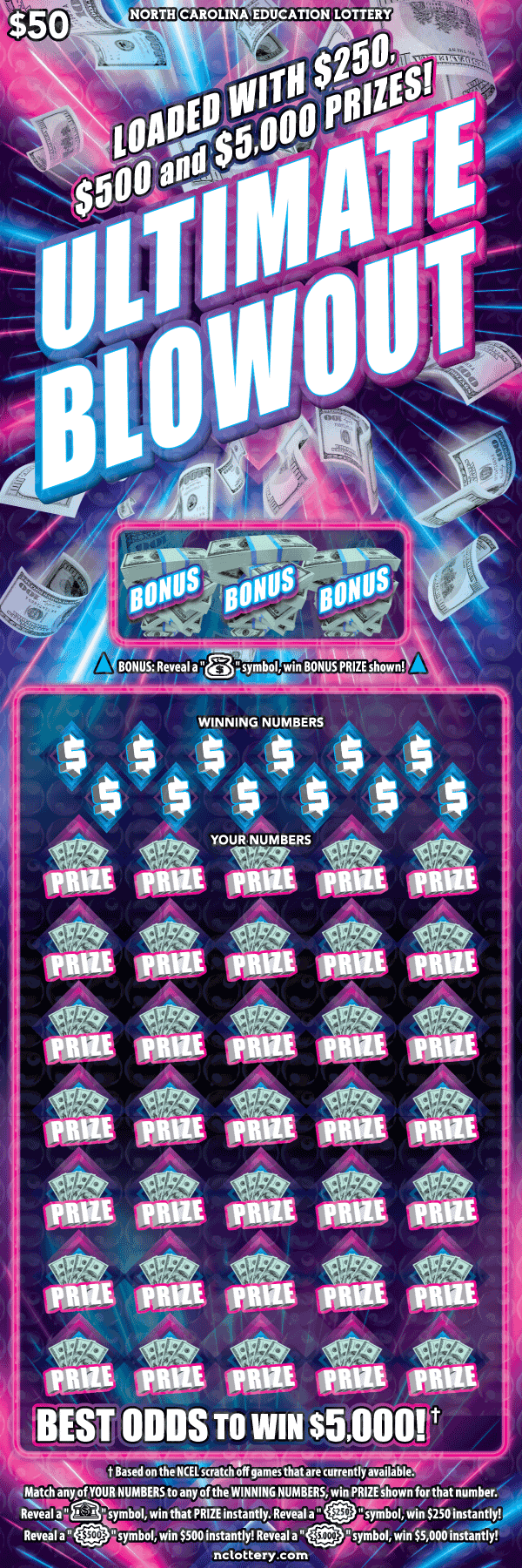 Ultimate Blowout North Carolina Lottery scratch-off ticket art